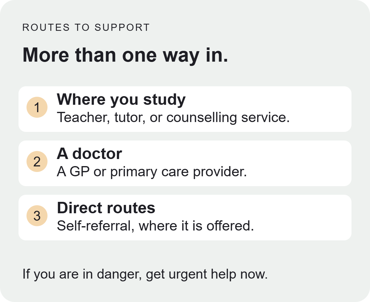 Three routes to support: where you study, such as a teacher, tutor, or counselling service; a doctor, such as a GP or primary care provider; and direct self-referral where it is offered. If you are in danger, get urgent help now.